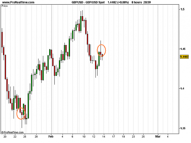 Click to Enlarge

Name: GBP_USD Spot.png
Size: 11 KB