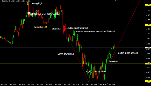 Click to Enlarge

Name: EURUSD 5 min.png
Size: 42 KB