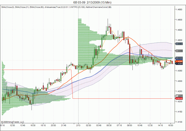 Click to Enlarge

Name: gbpusd.gif
Size: 51 KB