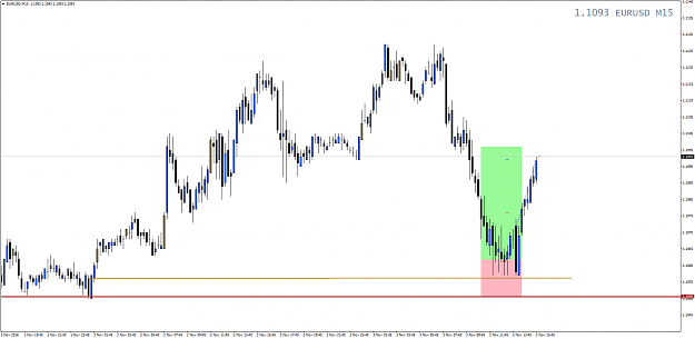 Click to Enlarge

Name: EURUSDM15.png
Size: 58 KB