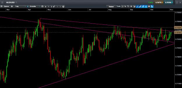 Click to Enlarge

Name: audusd-021116.jpg
Size: 164 KB