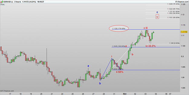 Click to Enlarge

Name: EURUSD 161103 3H [1].png
Size: 28 KB