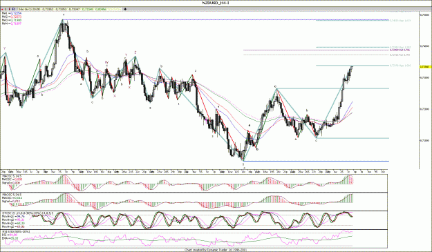Click to Enlarge

Name: AUDUSD_H4.gif
Size: 217 KB