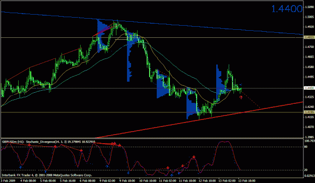 Click to Enlarge

Name: gbpusd-1hr.gif
Size: 25 KB