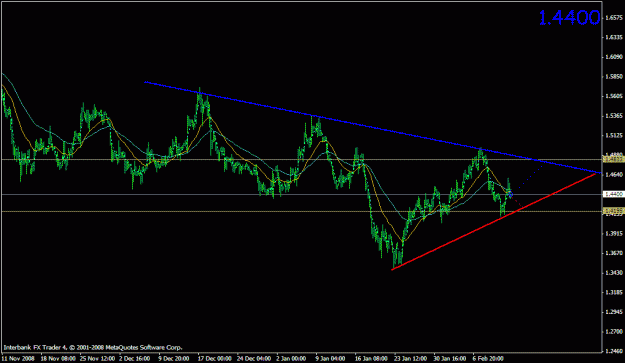 Click to Enlarge

Name: gbpusd-4hr.gif
Size: 18 KB