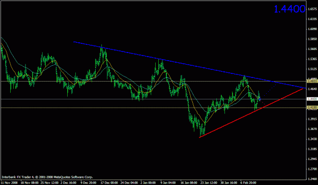 Click to Enlarge

Name: gbpusd-4hr.gif
Size: 18 KB