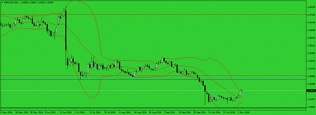Click to Enlarge

Name: gbpusd-d1-fxpro-financial-services.png
Size: 29 KB