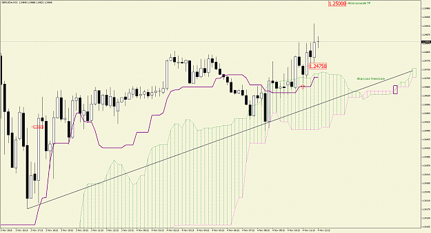 Click to Enlarge

Name: 4GBPUSD#M15.png
Size: 77 KB