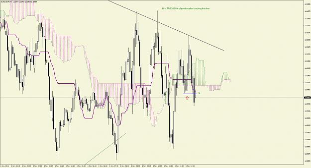 Click to Enlarge

Name: 7EURUSD#M5.png
Size: 96 KB