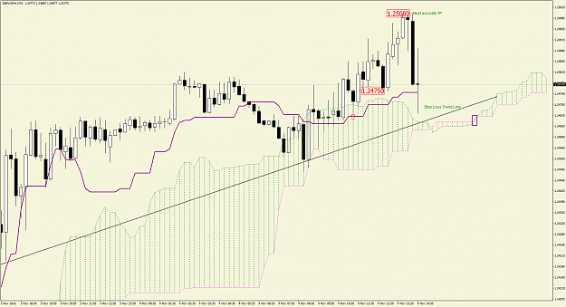 Click to Enlarge

Name: 7GBPUSD#M15.png
Size: 70 KB