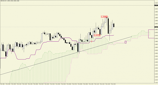 Click to Enlarge

Name: 8GBPUSD#M15.png
Size: 62 KB