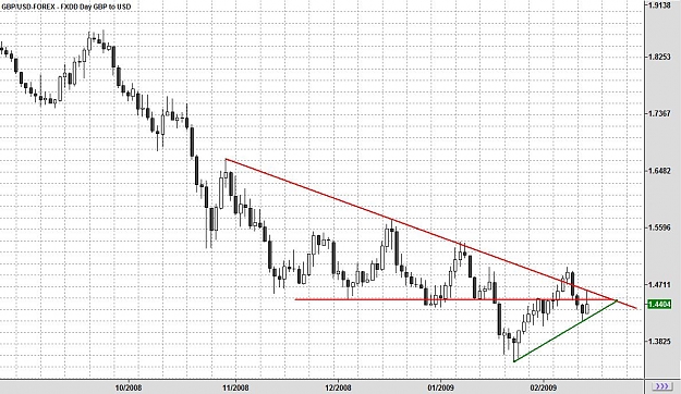 Click to Enlarge

Name: daychart.jpg
Size: 160 KB