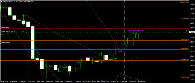 Click to Enlarge

Name: XAUUSDDaily.png
Size: 34 KB