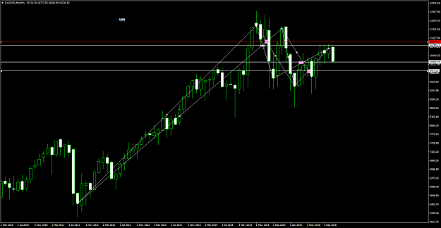 Click to Enlarge

Name: DAX30.fsMonthlyB.png
Size: 55 KB