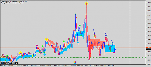 Click to Enlarge

Name: USDCADM5.png
Size: 54 KB