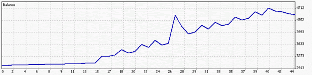 Click to Enlarge

Name: 20x50 graph.gif
Size: 5 KB