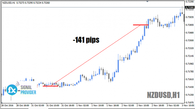 Click to Enlarge

Name: NZDUSD.png
Size: 222 KB