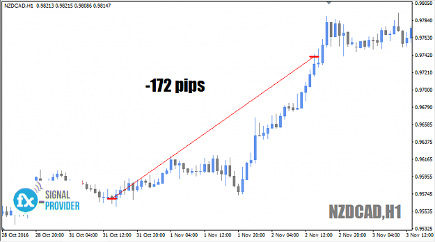 Click to Enlarge

Name: NZDCAD.png
Size: 228 KB