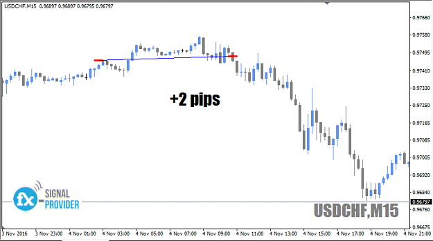 Click to Enlarge

Name: USDCHF.png
Size: 221 KB