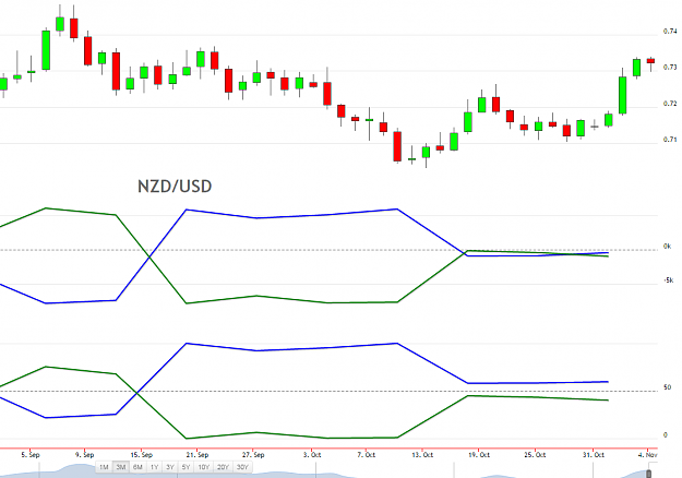 Click to Enlarge

Name: NZDUSD 11-6-16 COT Report.png
Size: 60 KB