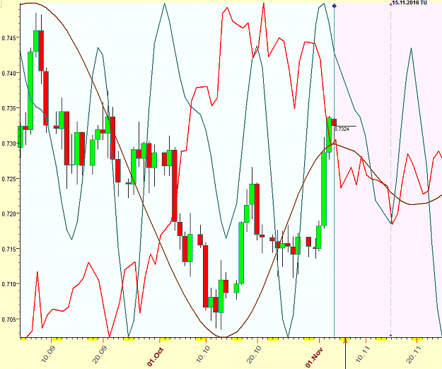 Click to Enlarge

Name: #NZDUSD 11-6-16 Natural Cycles.png
Size: 66 KB