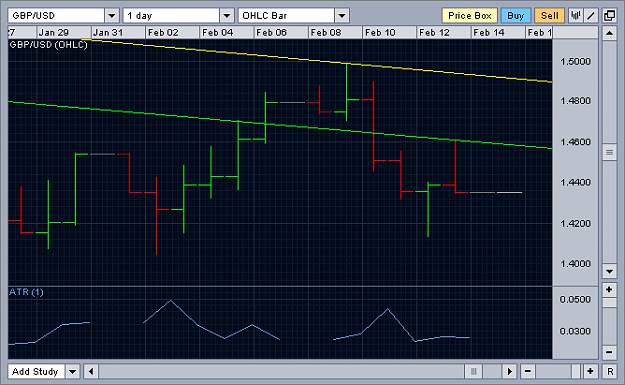 Click to Enlarge

Name: GBPUSD02.png
Size: 9 KB