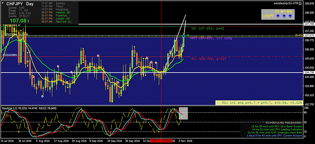 Click to Enlarge

Name: chfjpy-d1-forex-capital-markets.png
Size: 57 KB