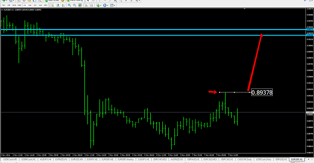 Click to Enlarge

Name: EURGBP_7th_November_2016.png
Size: 49 KB