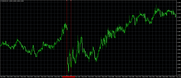 Click to Enlarge

Name: EURUSD.M1.png
Size: 83 KB