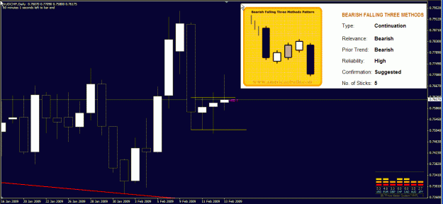 Click to Enlarge

Name: audchf 16feb09.gif
Size: 34 KB