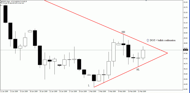 Click to Enlarge

Name: nzdjpy 16feb09.gif
Size: 18 KB