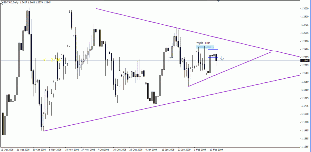 Click to Enlarge

Name: usdcad 16feb09.gif
Size: 23 KB