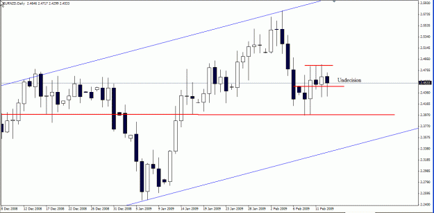 Click to Enlarge

Name: eurnzd 16feb09.gif
Size: 18 KB