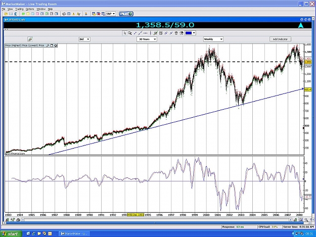 Click to Enlarge

Name: S&P 5yr.jpg
Size: 244 KB