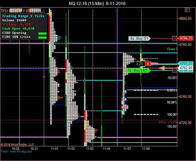 Click to Enlarge

Name: NQ 12-16 (15 Min)  8-11-2016.jpg
Size: 79 KB