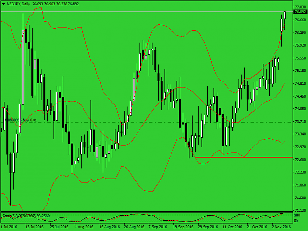 Click to Enlarge

Name: nzdjpy-d1-global-prime-pty.png
Size: 41 KB