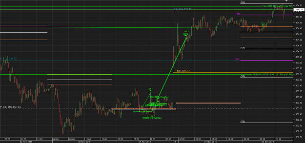 Click to Enlarge

Name: zxChart_USD_JPY_15 Mins_snapshot.png
Size: 34 KB