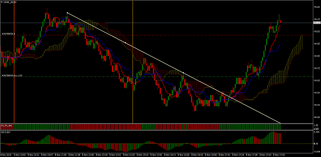 Click to Enlarge

Name: USOIL_Z6M2.png
Size: 90 KB