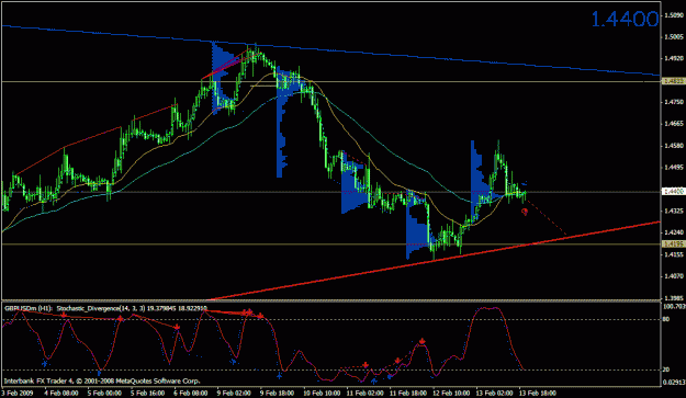 Click to Enlarge

Name: gbpusd-1hr.gif
Size: 25 KB