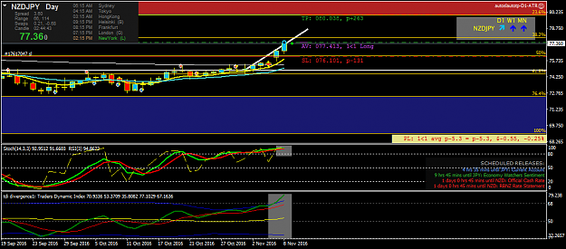 Click to Enlarge

Name: nzdjpy-d1-fx-choice-limited.png
Size: 40 KB