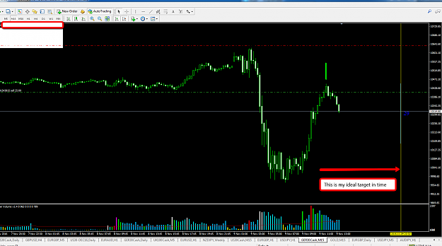 Click to Enlarge

Name: DAX_time_target.png
Size: 66 KB