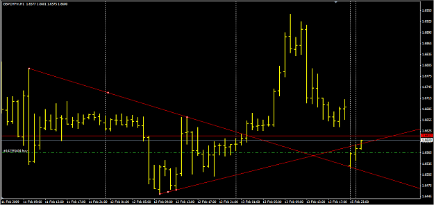 Click to Enlarge

Name: GbpChf hourly bounce 1.png
Size: 31 KB