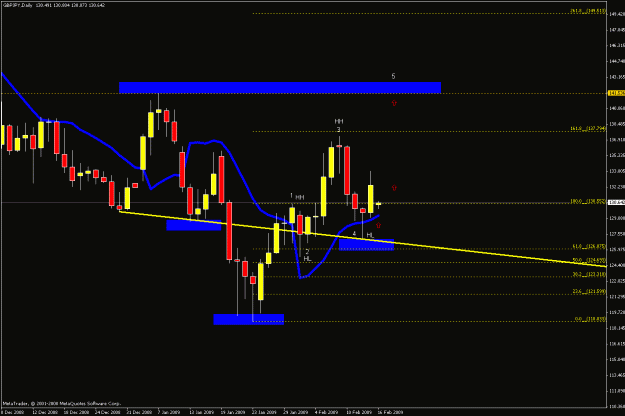 Click to Enlarge

Name: daily chart.gif
Size: 19 KB