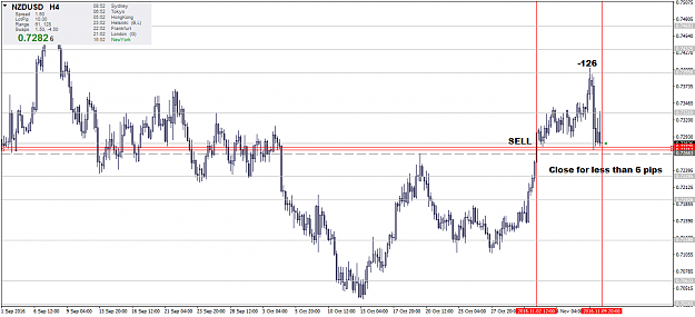 Click to Enlarge

Name: NZDUSD.eH4.png
Size: 56 KB