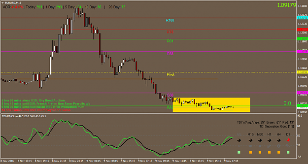 Click to Enlarge

Name: EURUSDM15.png
Size: 38 KB
