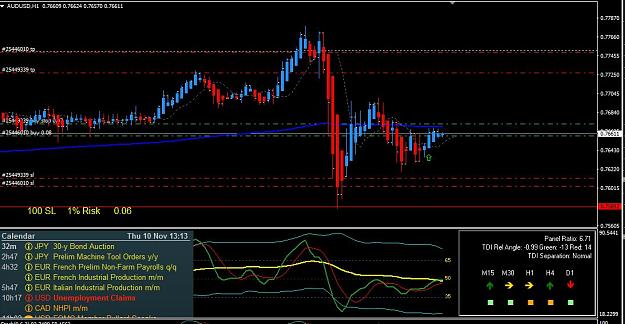 Click to Enlarge

Name: audusd 1hr 10th Nov.JPG
Size: 113 KB