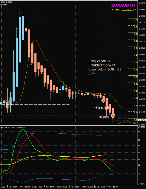 Click to Enlarge

Name: EURAUD Nov 10 h1 trades Euro session.png
Size: 35 KB