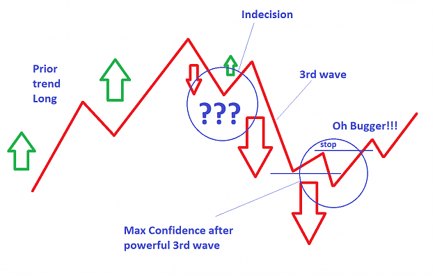 Click to Enlarge

Name: 3rd wave.png
Size: 37 KB