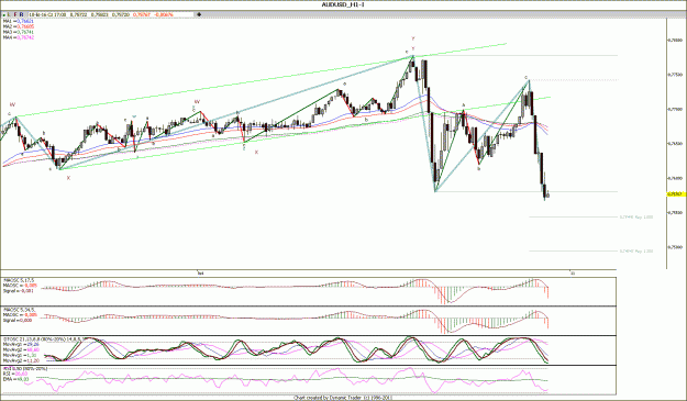 Click to Enlarge

Name: AUDUSD_H1.gif
Size: 169 KB