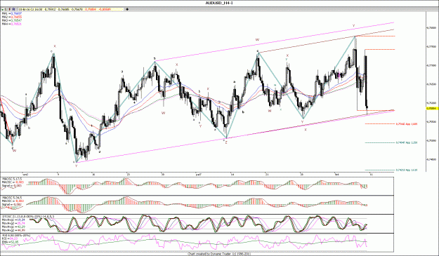 Click to Enlarge

Name: AUDUSD_H4.gif
Size: 240 KB